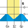 Lyme tide chart for Monday, November 6, 2023