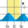Lyme tide chart for Wednesday, November 8, 2023