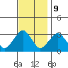 Lyme tide chart for Thursday, November 9, 2023