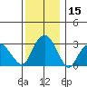 Lyme tide chart for Friday, December 15, 2023