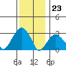 Lyme tide chart for Saturday, December 23, 2023