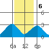 Lyme tide chart for Wednesday, December 6, 2023