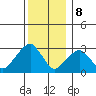 Lyme tide chart for Friday, December 8, 2023