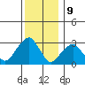 Lyme tide chart for Saturday, December 9, 2023