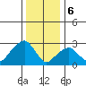 Lyme tide chart for Saturday, January 6, 2024
