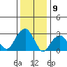 Lyme tide chart for Tuesday, January 9, 2024