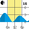 Lyme tide chart for Friday, February 16, 2024