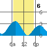 Lyme tide chart for Tuesday, February 6, 2024