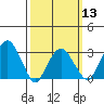 Lyme tide chart for Wednesday, March 13, 2024
