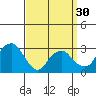 Lyme tide chart for Saturday, March 30, 2024