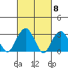 Lyme tide chart for Friday, March 8, 2024