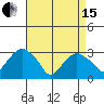 Lyme tide chart for Monday, April 15, 2024