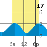 Lyme tide chart for Wednesday, April 17, 2024