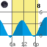 Lyme tide chart for Monday, April 8, 2024