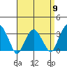 Lyme tide chart for Tuesday, April 9, 2024