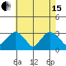 Lyme tide chart for Wednesday, May 15, 2024