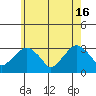 Lyme tide chart for Thursday, May 16, 2024