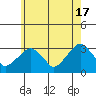 Lyme tide chart for Friday, May 17, 2024