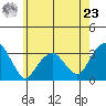 Lyme tide chart for Thursday, May 23, 2024