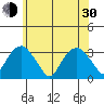 Lyme tide chart for Thursday, May 30, 2024