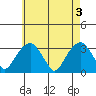 Lyme tide chart for Friday, May 3, 2024