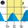 Lyme tide chart for Tuesday, May 7, 2024