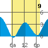 Lyme tide chart for Thursday, May 9, 2024