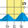 Lyme tide chart for Saturday, June 15, 2024