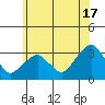 Lyme tide chart for Monday, June 17, 2024