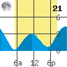 Lyme tide chart for Friday, June 21, 2024