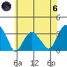 Lyme tide chart for Thursday, June 6, 2024