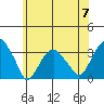 Lyme tide chart for Friday, June 7, 2024