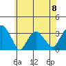 Lyme tide chart for Saturday, June 8, 2024