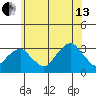 Lyme tide chart for Saturday, July 13, 2024