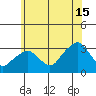 Lyme tide chart for Monday, July 15, 2024