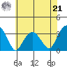 Lyme tide chart for Sunday, July 21, 2024