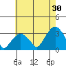 Lyme tide chart for Tuesday, July 30, 2024