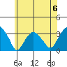 Lyme tide chart for Saturday, July 6, 2024