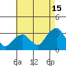 Lyme tide chart for Thursday, August 15, 2024