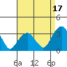 Lyme tide chart for Saturday, August 17, 2024