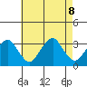 Lyme tide chart for Thursday, August 8, 2024
