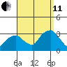 Lyme tide chart for Wednesday, September 11, 2024