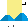 Lyme tide chart for Thursday, September 12, 2024