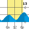 Lyme tide chart for Friday, September 13, 2024