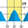 Lyme tide chart for Thursday, September 19, 2024