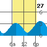 Lyme tide chart for Friday, September 27, 2024