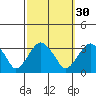 Lyme tide chart for Monday, September 30, 2024