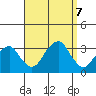 Lyme tide chart for Saturday, September 7, 2024