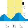 Lyme tide chart for Monday, September 9, 2024