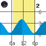 Lyme tide chart for Wednesday, October 2, 2024